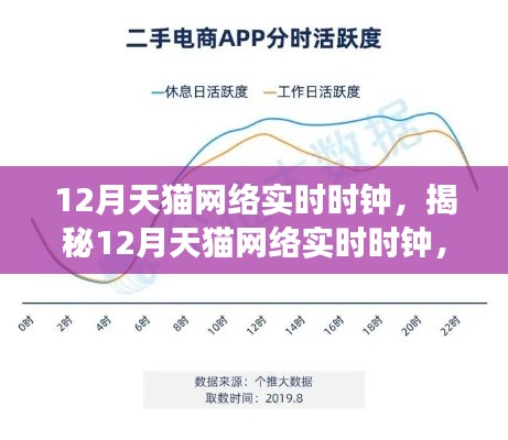 揭秘，12月天猫网络实时时钟的功能特性与用户体验探讨