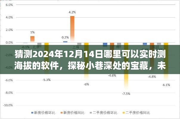 探秘小巷深处的宝藏，未来海拔测量新体验与实时测海拔软件预测