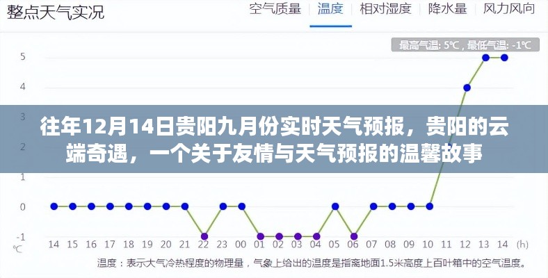 贵阳云端奇遇，九月天气预报与友情的温馨故事