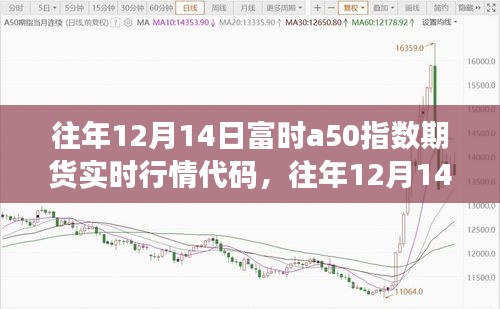 往年12月14日富时A50指数期货实时行情深度解析，市场走势洞悉与实时行情代码解读