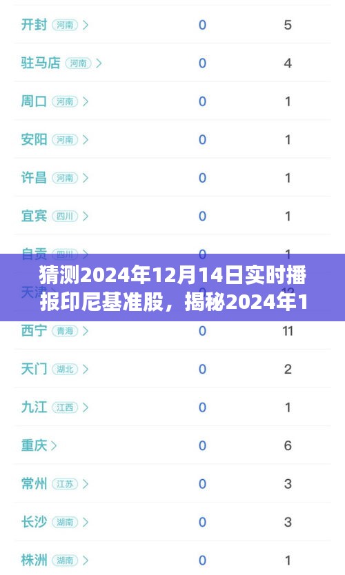 揭秘印尼基准股走势，深度分析预测与实时播报，展望2024年12月14日动态报告
