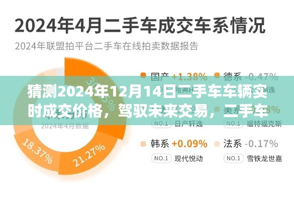 驾驭未来交易，二手车实时成交价格预测系统——揭秘2024年12月14日的二手车市场新视界