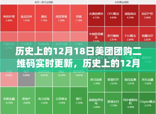 历史上的12月18日美团团购二维码实时更新与产品全面评测揭秘