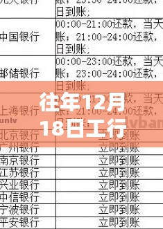 工商银行内转账实时到账解析，历年12月18日观察与解析