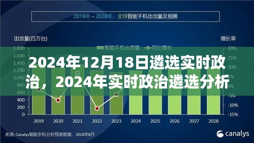 聚焦当下与未来，2024年实时政治遴选深度分析与展望