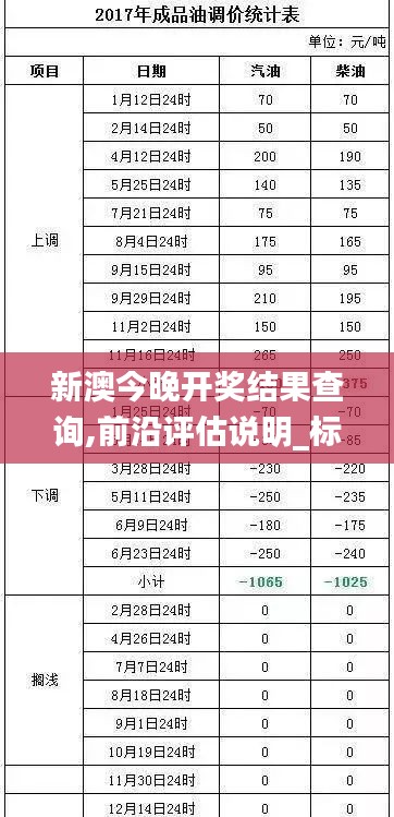 新澳今晚开奖结果查询,前沿评估说明_标准版5.675