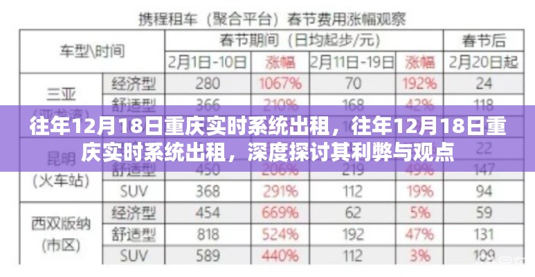 重庆实时系统出租深度解析，历年利弊与观点探讨