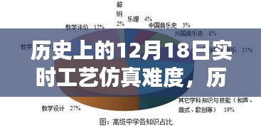 历史上的12月18日实时工艺仿真入门指南与难点解析，实时仿真难度及解析