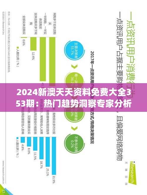 2024新澳天天资料免费大全353期：热门趋势洞察专家分析