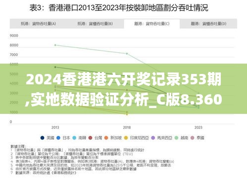 2024香港港六开奖记录353期,实地数据验证分析_C版8.360