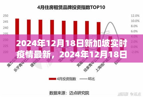 2024年12月18日新加坡实时疫情最新进展报告