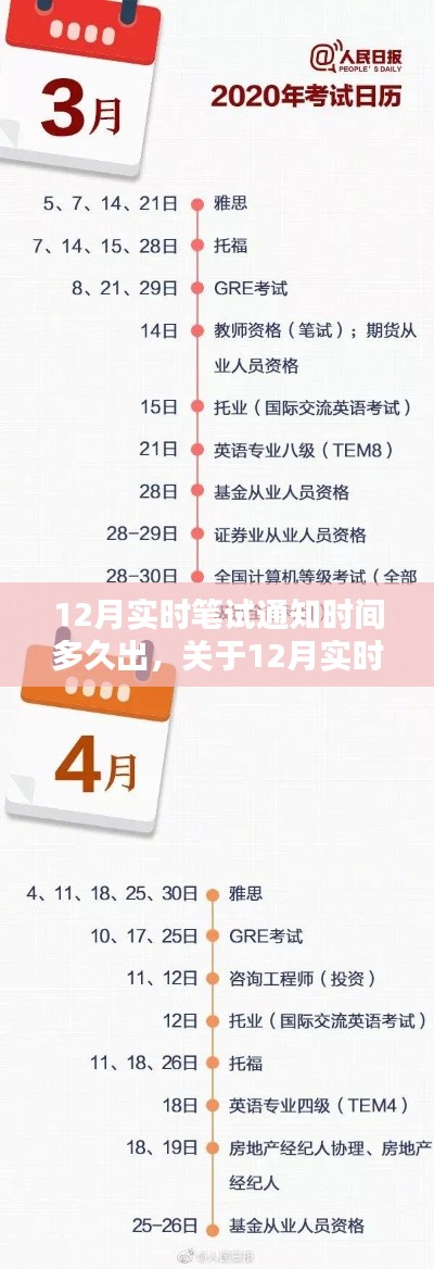 关于12月实时笔试通知时间的解析，多久公布才合理？