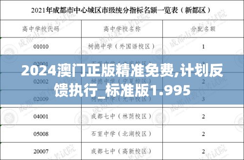 2024澳门正版精准免费,计划反馈执行_标准版1.995