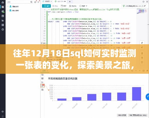 SQL实时监测表变化，探索美景之旅与内心宁静的发现之道