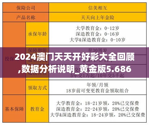 2024澳门天天开好彩大全回顾,数据分析说明_黄金版5.686