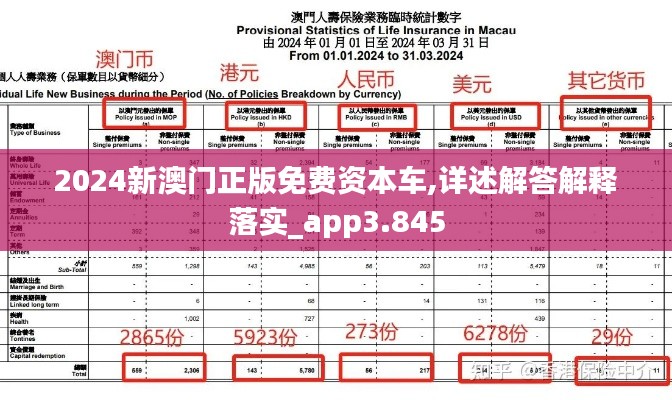 2024新澳门正版免费资本车,详述解答解释落实_app3.845