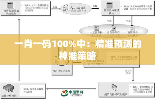 一肖一码100%中：精准预测的神准策略