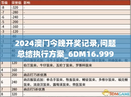 2024澳门今晚开奖记录,问题总结执行方案_6DM16.999