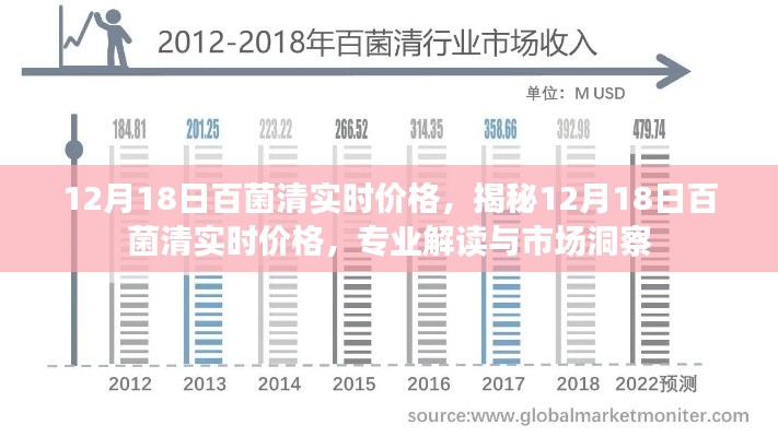 揭秘，12月18日百菌清实时价格及市场洞察