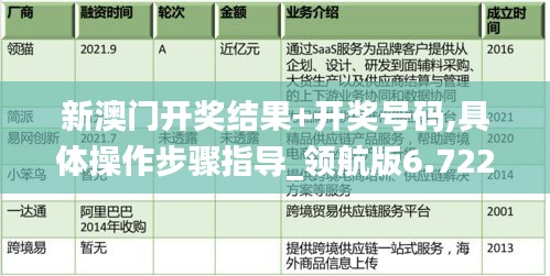 新澳门开奖结果+开奖号码,具体操作步骤指导_领航版6.722