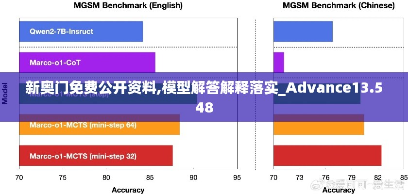 新奥门免费公开资料,模型解答解释落实_Advance13.548