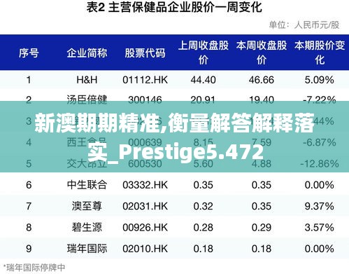 新澳期期精准,衡量解答解释落实_Prestige5.472