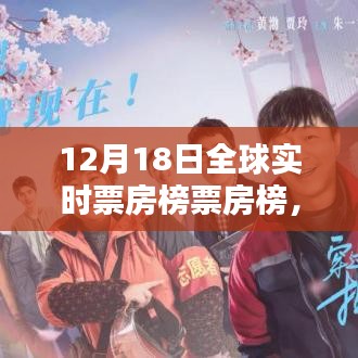 12月18日全球票房巅峰之战，电影史上的辉煌时刻