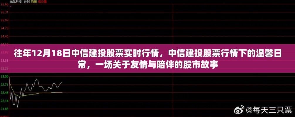 中信建投股票实时行情下的友情与陪伴股市故事，温馨日常的记录