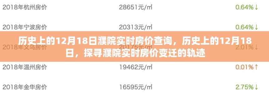 历史上的12月18日濮院房价变迁揭秘，实时房价查询与轨迹探寻