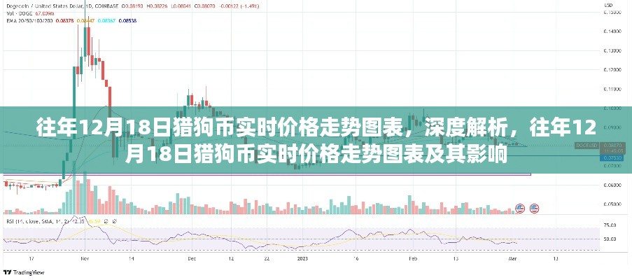 深度解析，往年12月18日猎狗币实时价格走势图表及其市场影响分析