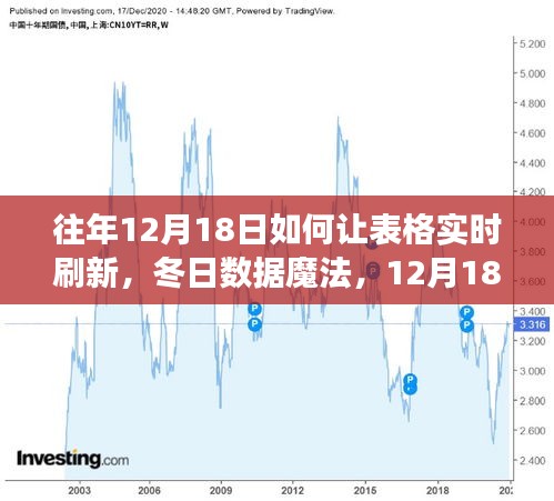 冬日数据魔法，12月18日表格实时刷新与暖心故事分享