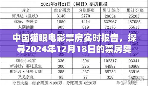 中国猫眼电影票房实时报告，探寻2024年年末票房奥秘