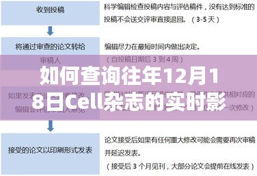 如何查询往年Cell杂志在12月18日的实时影响因子，初学者与进阶用户指南