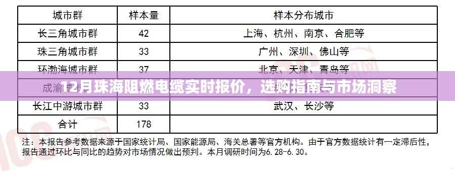 珠海阻燃电缆，实时报价、选购指南及市场洞察