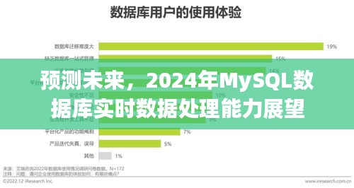 2024年MySQL数据库实时数据处理能力展望，未来趋势与预测