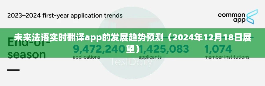 未来法语实时翻译app发展趋势预测（展望至2024年）