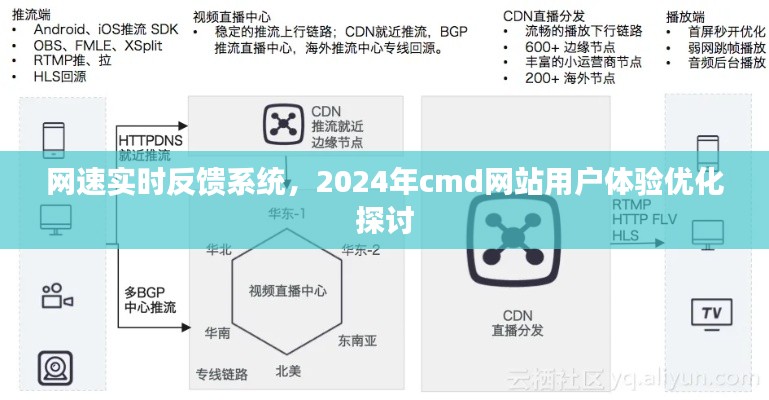 网速实时反馈系统助力用户体验优化，探讨CMD网站用户体验提升策略