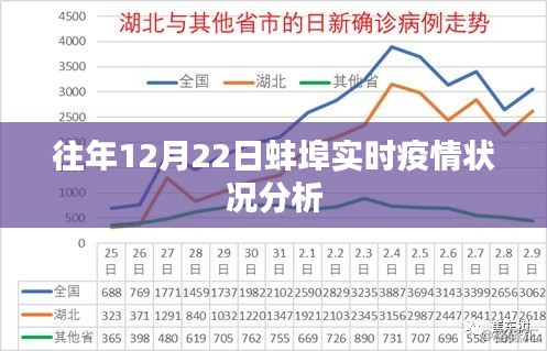 蚌埠往年12月22日实时疫情状况分析报告