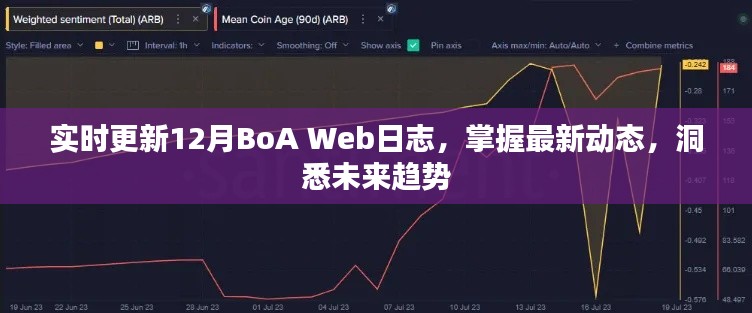 实时更新BoA Web日志，掌握最新动态，洞悉未来趋势展望