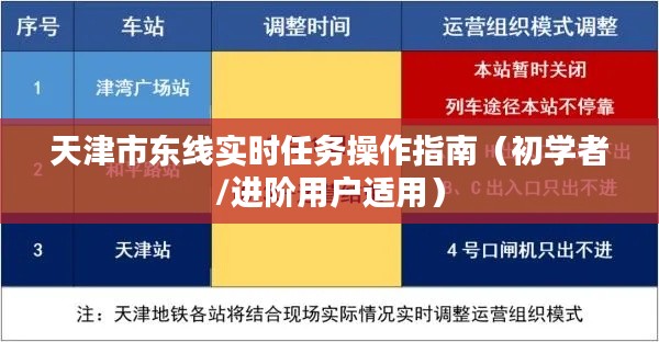 天津市东线实时任务操作指南，初学者与进阶用户适用指南