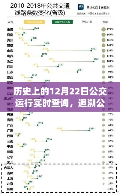 历史上的公交变迁与发展，12月22日公交运行实时查询追溯公交系统变迁历程