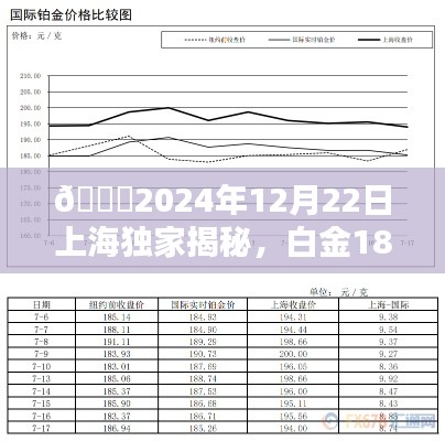 🌟上海独家揭秘，白金18K实时价格走势与购买指南🔥