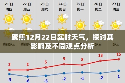 12月22日实时天气分析，影响探讨与多元观点解读