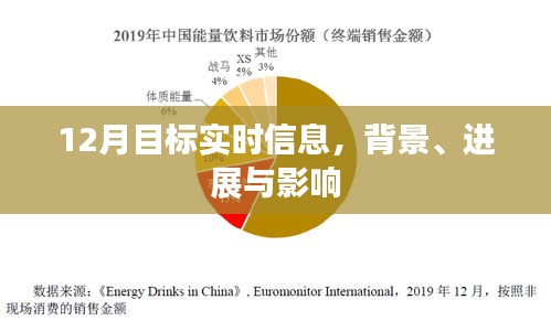 12月目标实时追踪，背景、进展与影响全解析