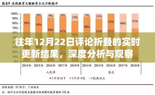 往年12月22日评论折叠更新结果深度分析与观察报告