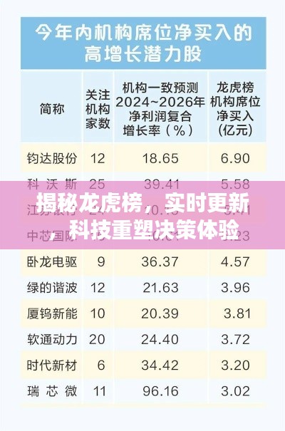 揭秘龙虎榜，科技重塑决策体验实时更新