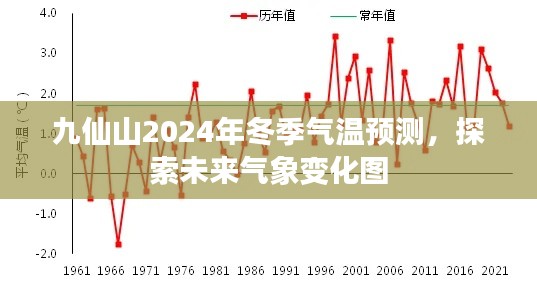 九仙山2024年冬季气温预测，探索未来气象变化趋势