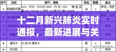 十二月新兴肺炎实时通报最新进展与解读关键信息