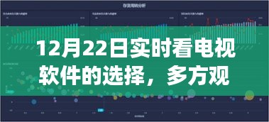 12月22日实时看电视软件选择，多方观点碰撞与个人立场探讨