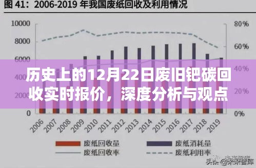 历史上的今日废旧钯碳回收实时报价，深度分析与观点阐述